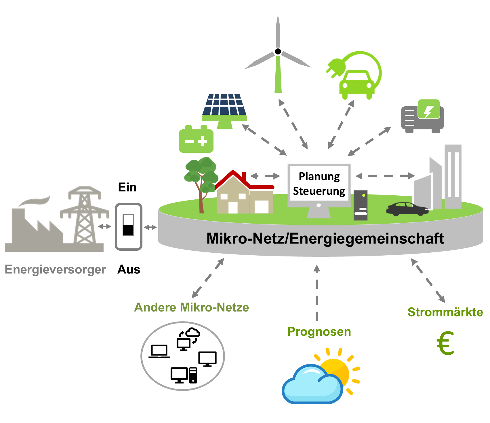 microgrid